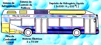 bus_fuelcell